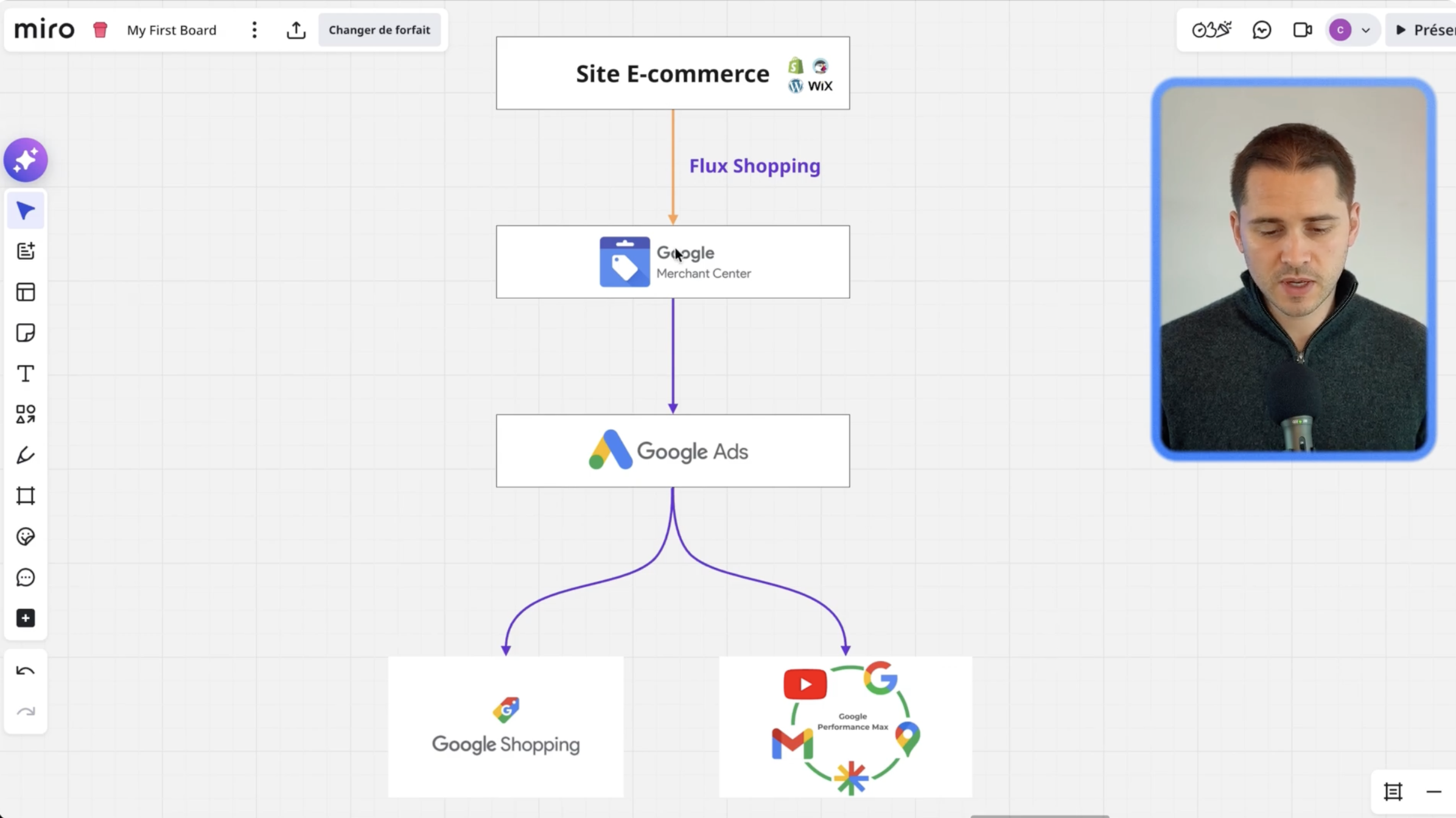 configurer google merchant center