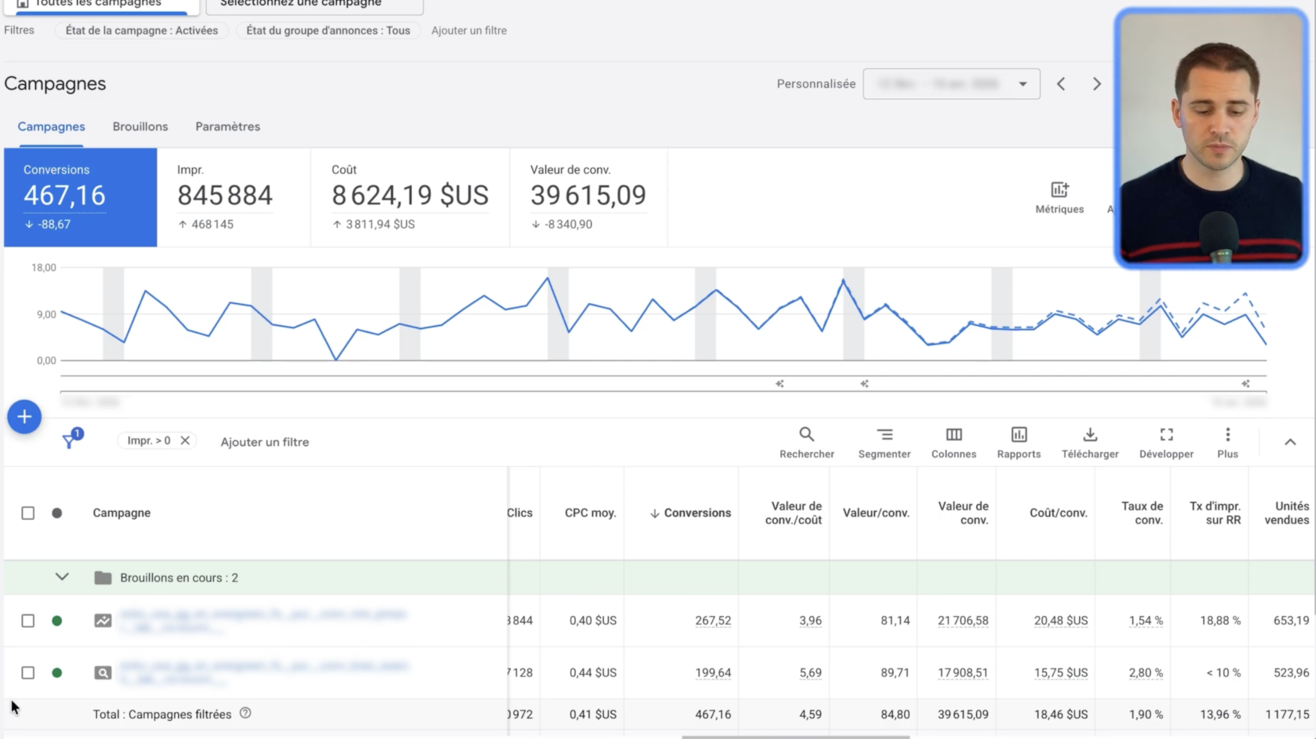 Lancement campagne Google Ads : stratégie d'enchères ROAS CPA cible